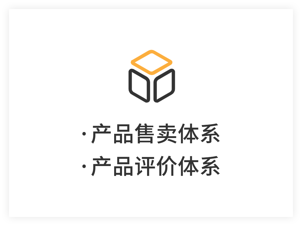 产品售卖、评价体系